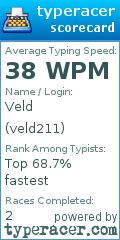 Scorecard for user veld211