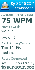 Scorecard for user veldiir
