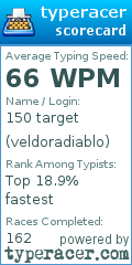 Scorecard for user veldoradiablo