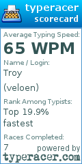 Scorecard for user veloen
