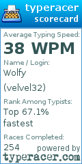 Scorecard for user velvel32