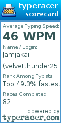Scorecard for user velvetthunder2517