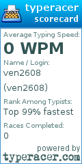 Scorecard for user ven2608
