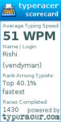 Scorecard for user vendyman