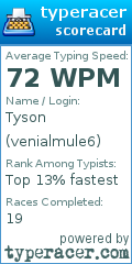 Scorecard for user venialmule6