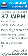 Scorecard for user venice_bersalona07