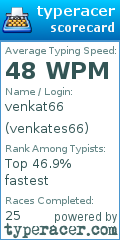 Scorecard for user venkates66