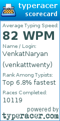 Scorecard for user venkatttwenty