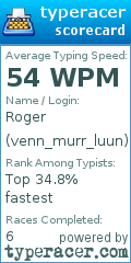 Scorecard for user venn_murr_luun