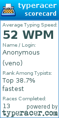 Scorecard for user veno