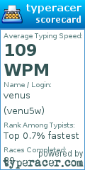 Scorecard for user venu5w