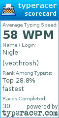 Scorecard for user veothrosh