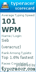 Scorecard for user veracruz