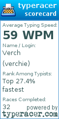 Scorecard for user verchie