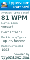 Scorecard for user verdantasd
