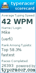 Scorecard for user verfi