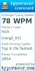 Scorecard for user vergil_00