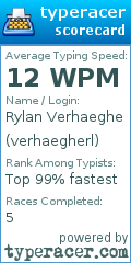 Scorecard for user verhaegherl