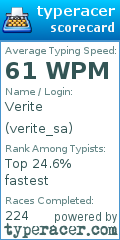 Scorecard for user verite_sa
