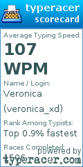 Scorecard for user veronica_xd