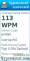 Scorecard for user versachi