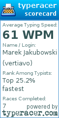 Scorecard for user vertiavo