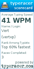 Scorecard for user vertxp
