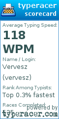 Scorecard for user vervesz