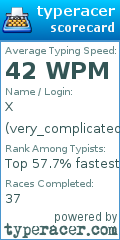 Scorecard for user very_complicated