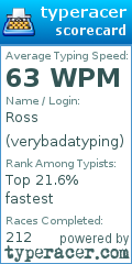 Scorecard for user verybadatyping