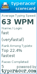Scorecard for user veryfastaf