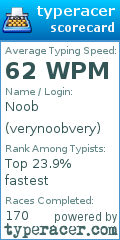 Scorecard for user verynoobvery