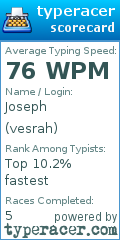 Scorecard for user vesrah
