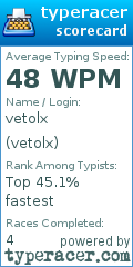 Scorecard for user vetolx