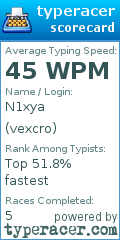 Scorecard for user vexcro