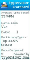 Scorecard for user vexx____
