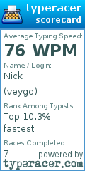 Scorecard for user veygo
