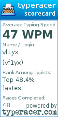 Scorecard for user vf1yx