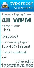 Scorecard for user vfrappe