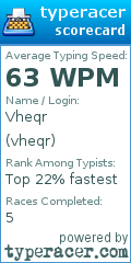 Scorecard for user vheqr