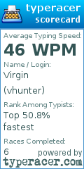 Scorecard for user vhunter