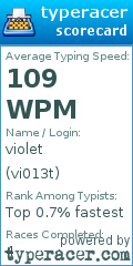 Scorecard for user vi013t