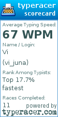 Scorecard for user vi_juna
