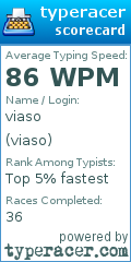 Scorecard for user viaso