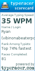 Scorecard for user vibinonabeaterpc