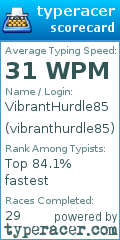 Scorecard for user vibranthurdle85