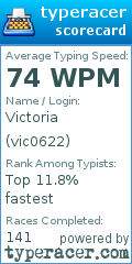 Scorecard for user vic0622