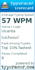 Scorecard for user vichooo