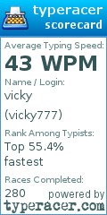 Scorecard for user vicky777