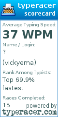 Scorecard for user vickyema